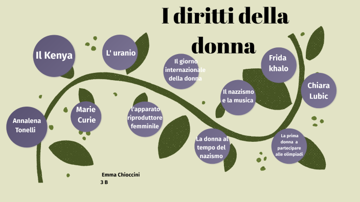 i diritti delle donne by emma chioccini on Prezi