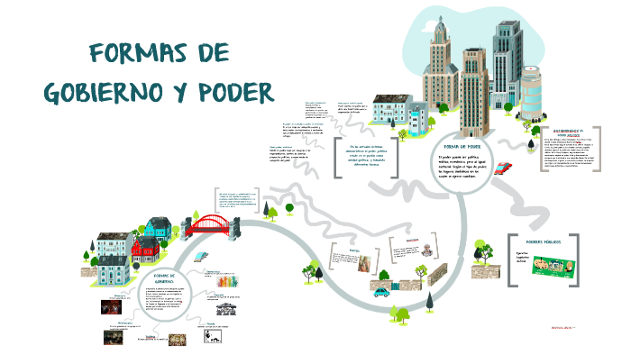 FORMAS DE GOBIERNO Y PODER by Yuliannis Sierra Jcl on Prezi