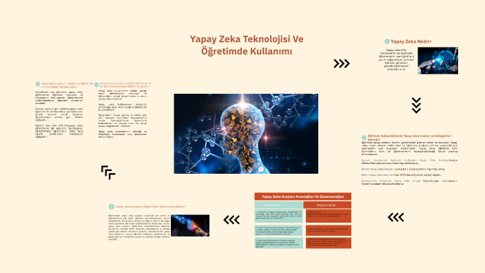 Yapay Zeka Teknolojisi ve Öğretimde Kullanımı by Zeynep Azapoğlu on Prezi
