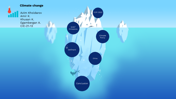 global warming by A_Z_I_M on Prezi