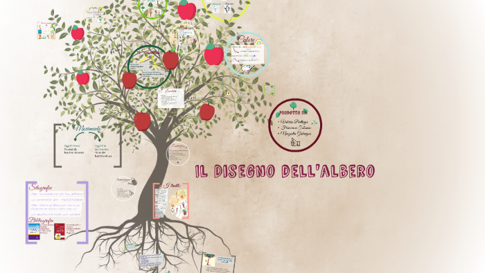 Il Test Dellalbero By Valeria Baltaga On Prezi