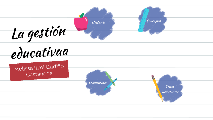 La Gestión Educativa by Melissa castaneda on Prezi