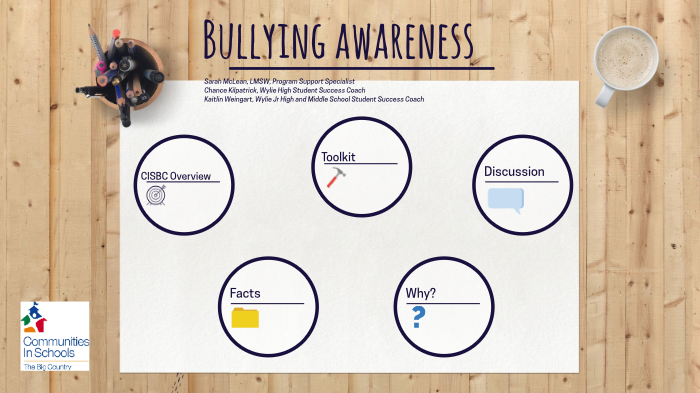 Bullying Awareness by Sarah McLean on Prezi