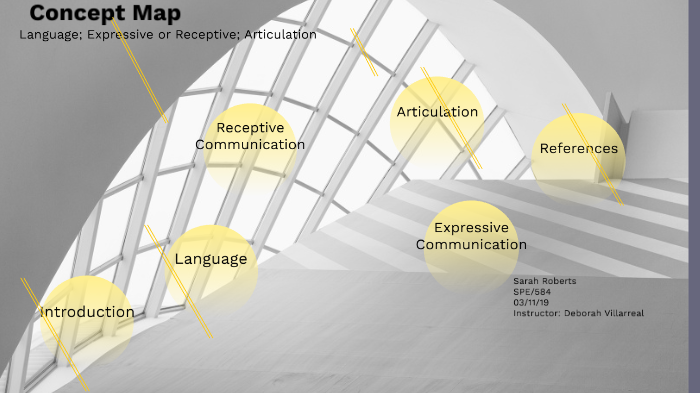 Concept Map by sarah roberts on Prezi
