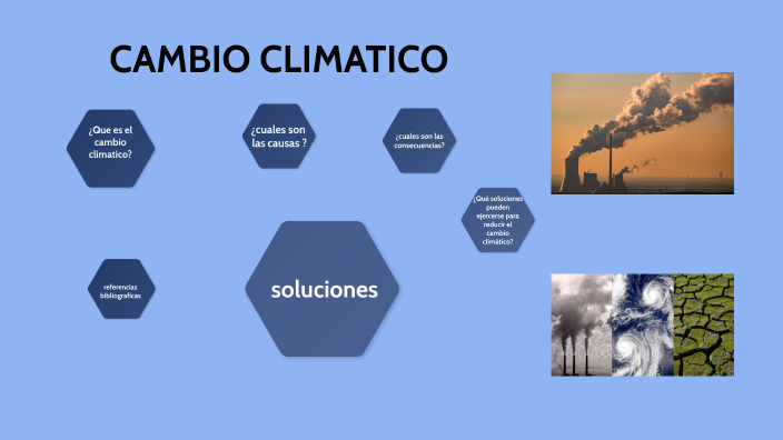 Cambio Climático By Yoiser Torres On Prezi