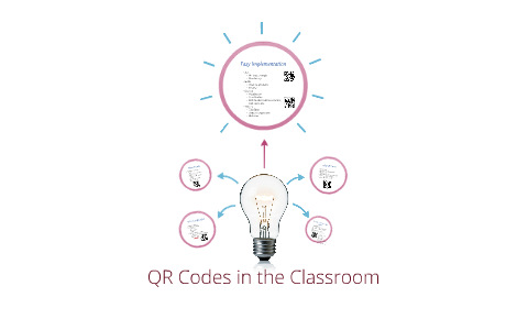 QR Codes in the Classroom by Lori Redfearn on Prezi