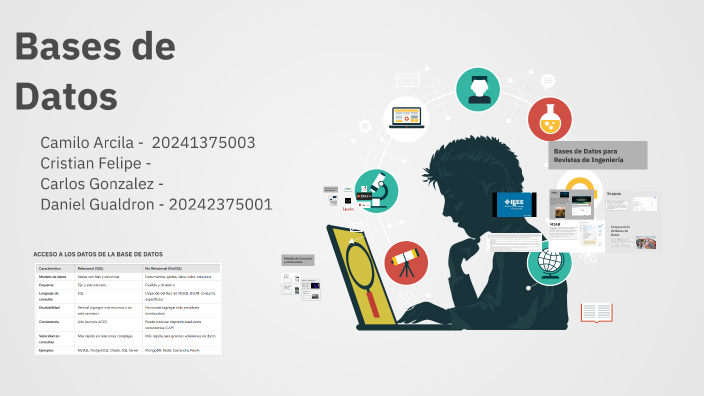 Bases de Datos by Daniel Gualdron on Prezi