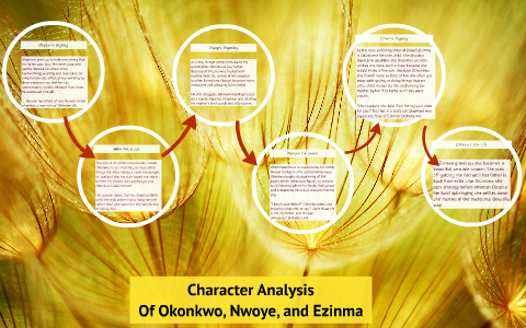 Character Analysis by Jamie Paszek on Prezi