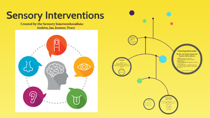 Sensory Interventions By Tracy Shum On Prezi 0514