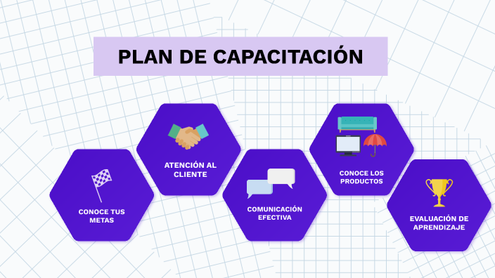 PLAN DE CAPACITACIÓN by CHRISTIAN RIVERA on Prezi