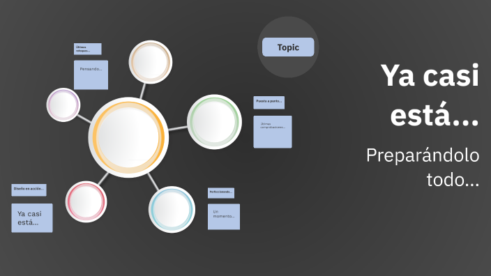 Mapa Conceptual by Micaela Gonzalez on Prezi