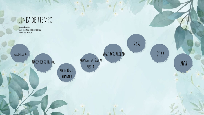 Linea de tiempo by Fernanda Rodriguez on Prezi
