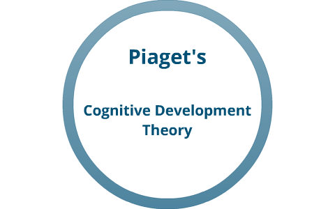 Cognitive Theory by group3 presentations on Prezi