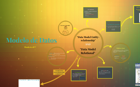 Modelo de Datos by Ana Salinas on Prezi