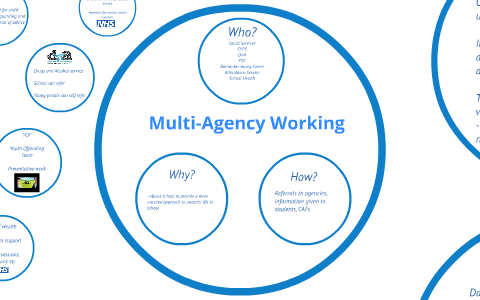 Multi-Agency Working By Rachael Heddon On Prezi