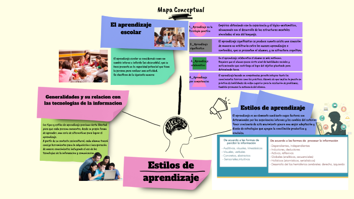 Estilos de aprendizaje by OMAR GUERRERO COSTILLA on Prezi