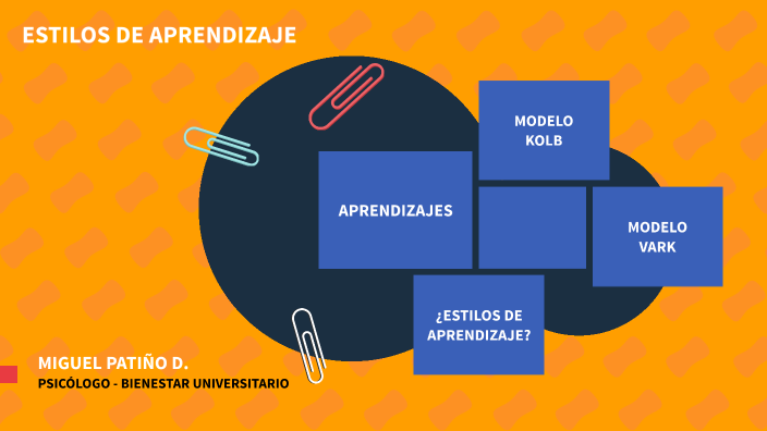 Estilos de Aprendizaje by Miguel Patino on Prezi