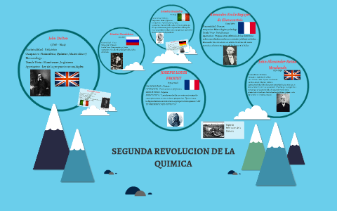 SEGUNDA REVOLUCION DE LA QUIMICA by Mixtli Castañeda on Prezi Next