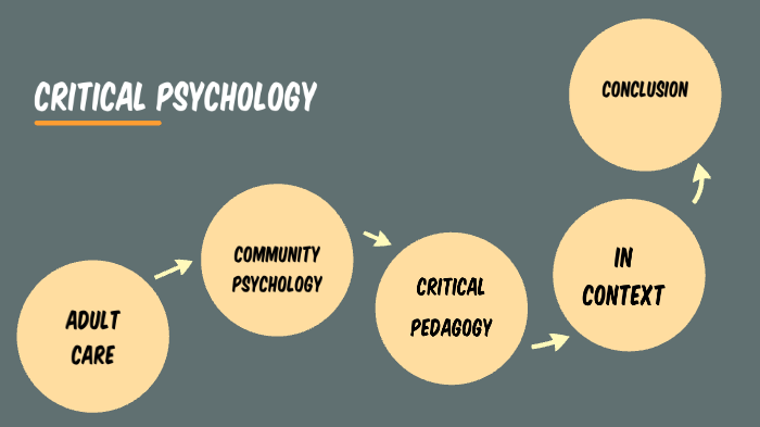 Critical Psychology by isla parkin on Prezi