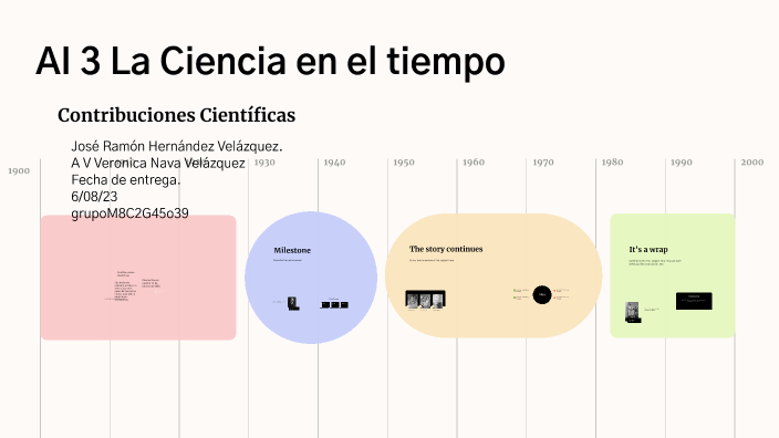 La Ciencia en el Tiempo by Jose Ramon Hernandez Velazquez on Prezi