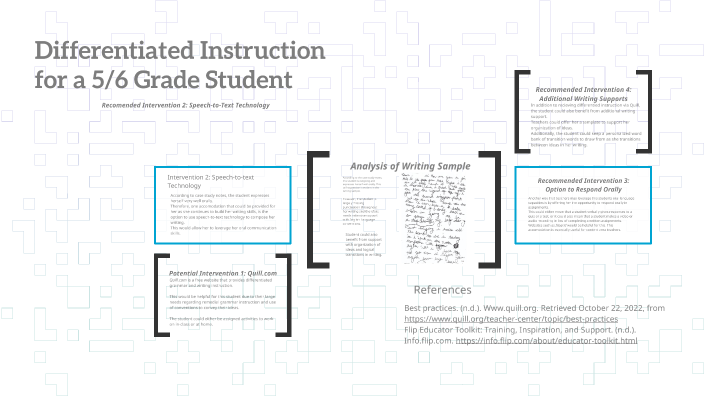 Case Study on Differentiated Instruction Strategies by Madalyn Tenace ...