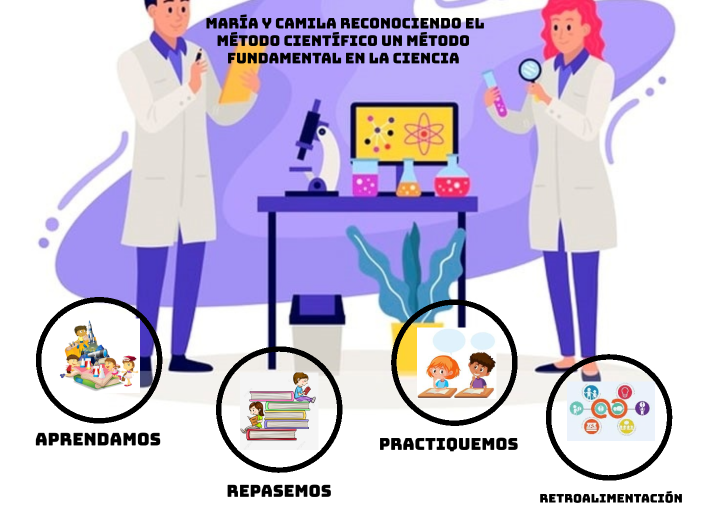 EL METODO CIENTIFICO by shirly bocanegra on Prezi