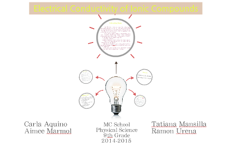 electrical conductivity of ionic and covalent compounds experiment