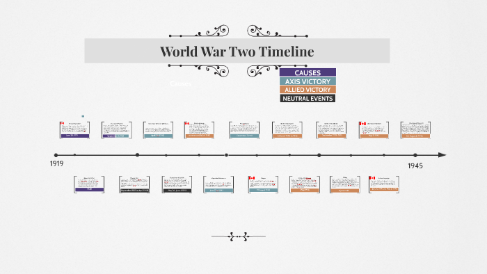 World War Two Timeline By Hayley Patrus On Prezi