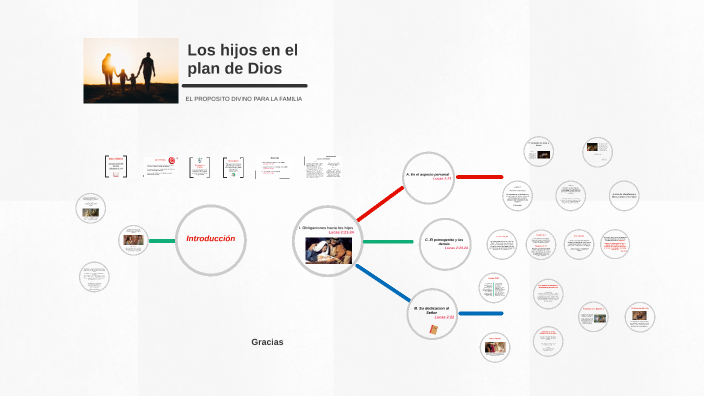 Los hijos en el plan de Dios by Leonardo Villanueva on Prezi