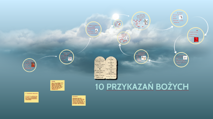 10 PRZYKAZAŃ BOŻYCH by Kasia Kędziorczyk on Prezi