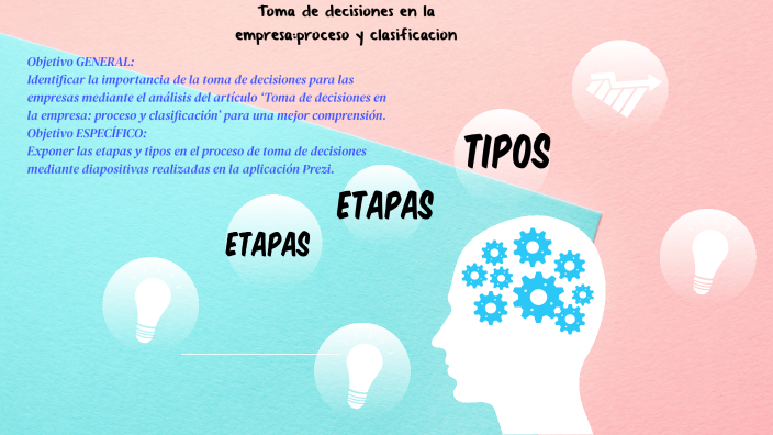 Toma de decisiones en la empresa: proceso y clasificación by Jocelin ...