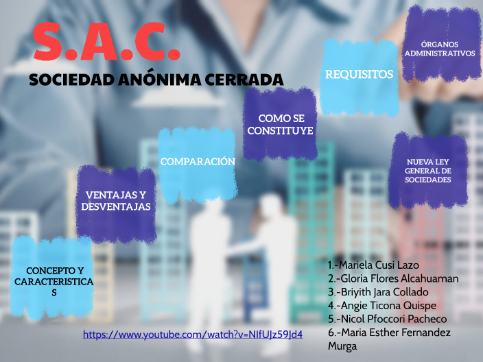 Sociedad Anonima Cerrada Chile SOCIEDAD ANONIMA CERRADA SAC. by briyit jara on Prezi