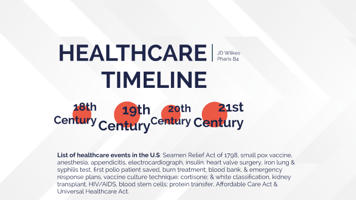 History Of Healthcare Timeline By James Wilkes On Prezi