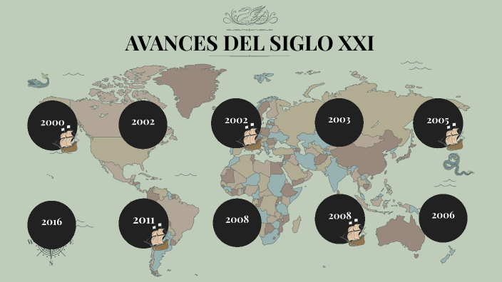 Avances del siglo XXI. Línea del Tiempo by Sheccid Sanchez Alvaradejo