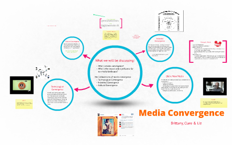 Media Convergence by Brittany Lawrence on Prezi
