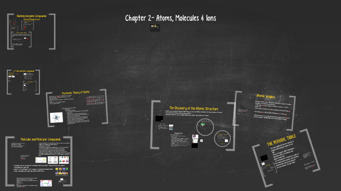 Chapter 2 Atoms Molecules And Ions By Heidi Homan On Prezi