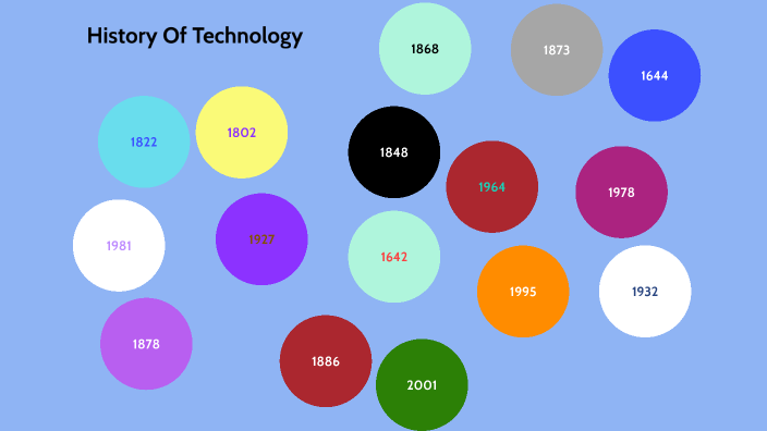 History Of Technology by Nevin Walk on Prezi