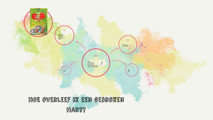 HOE overleef ik een gebroken hart? by Zoë Vecruysse on Prezi