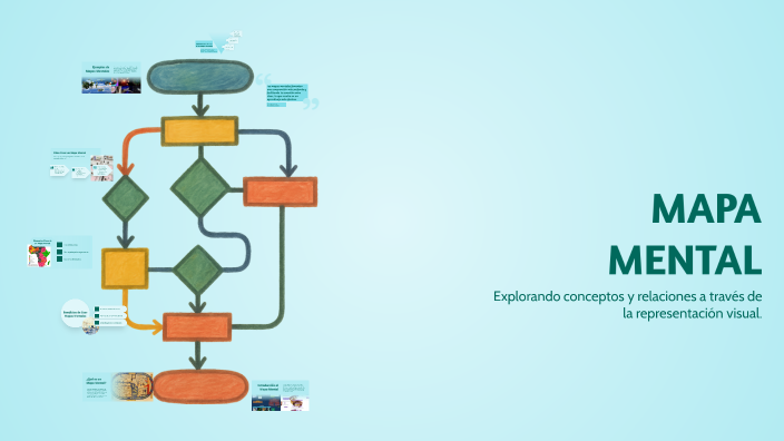 MAPA MENTAL by GABRIEL SIMUTA on Prezi