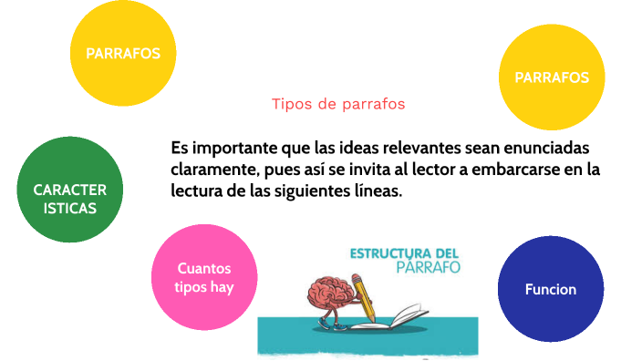 tipos de parrafos by bryan lopez gonzalez on Prezi