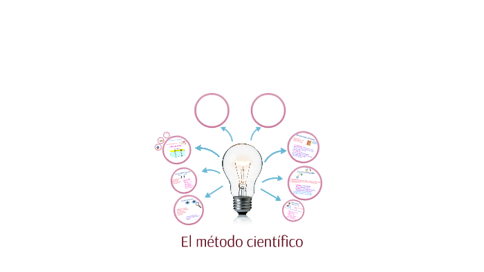 El método científico by Paula Lopez-fando on Prezi