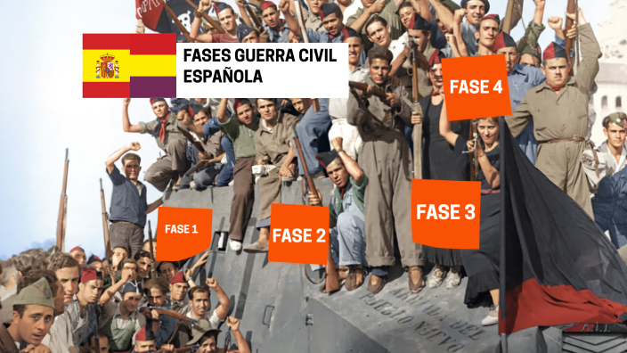 Guerra Civil Fases By Cristiano Ronaldo On Prezi