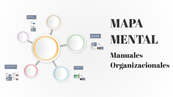 MAPA MENTAL by ANDREA MARTINEZ on Prezi