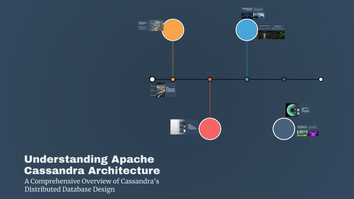 Understanding Apache Cassandra Architecture by Hi Hi on Prezi
