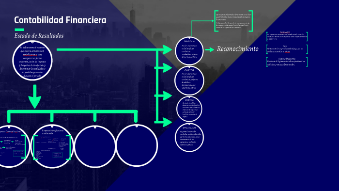 Contabilidad Financiera by Alejandra Cardozo Silgado on Prezi