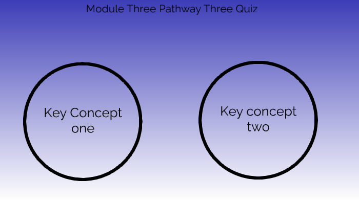 Module Three Pathway Three Quiz by Owen Lewis on Prezi