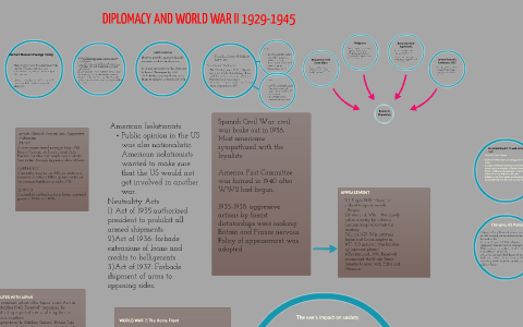 DIPLOMACY AND WORLD WAR II 1929-1945 By Gabriella Robotis