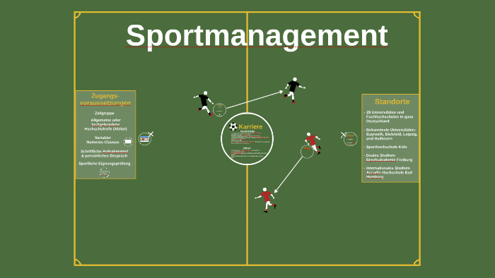 Sportmanagement By Hans Dieter On Prezi