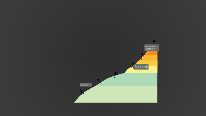 3 RAZONES POR LAS QUE NO AVANZAMOS EN EL PROYECTO by Laura Montaño on Prezi