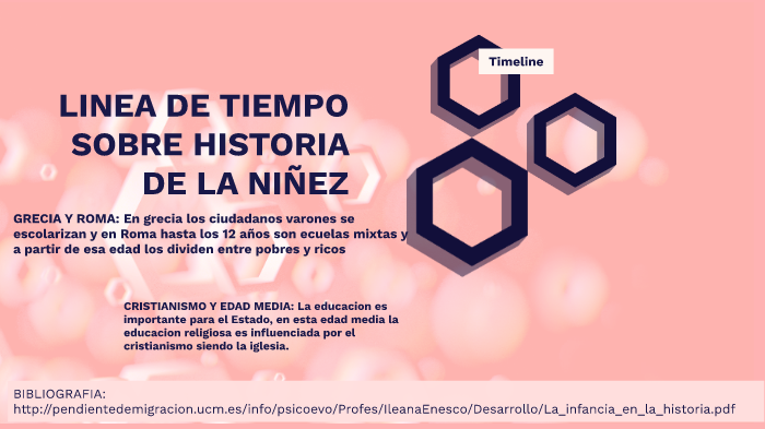 Linea Del Tiempo Historia De La Ninez Timeline Timetoast Timelines